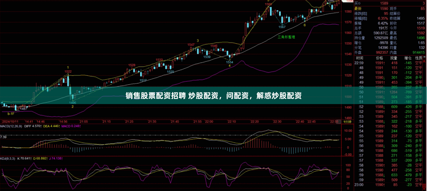 销售股票配资招聘 炒股配资，问配资，解惑炒股配资